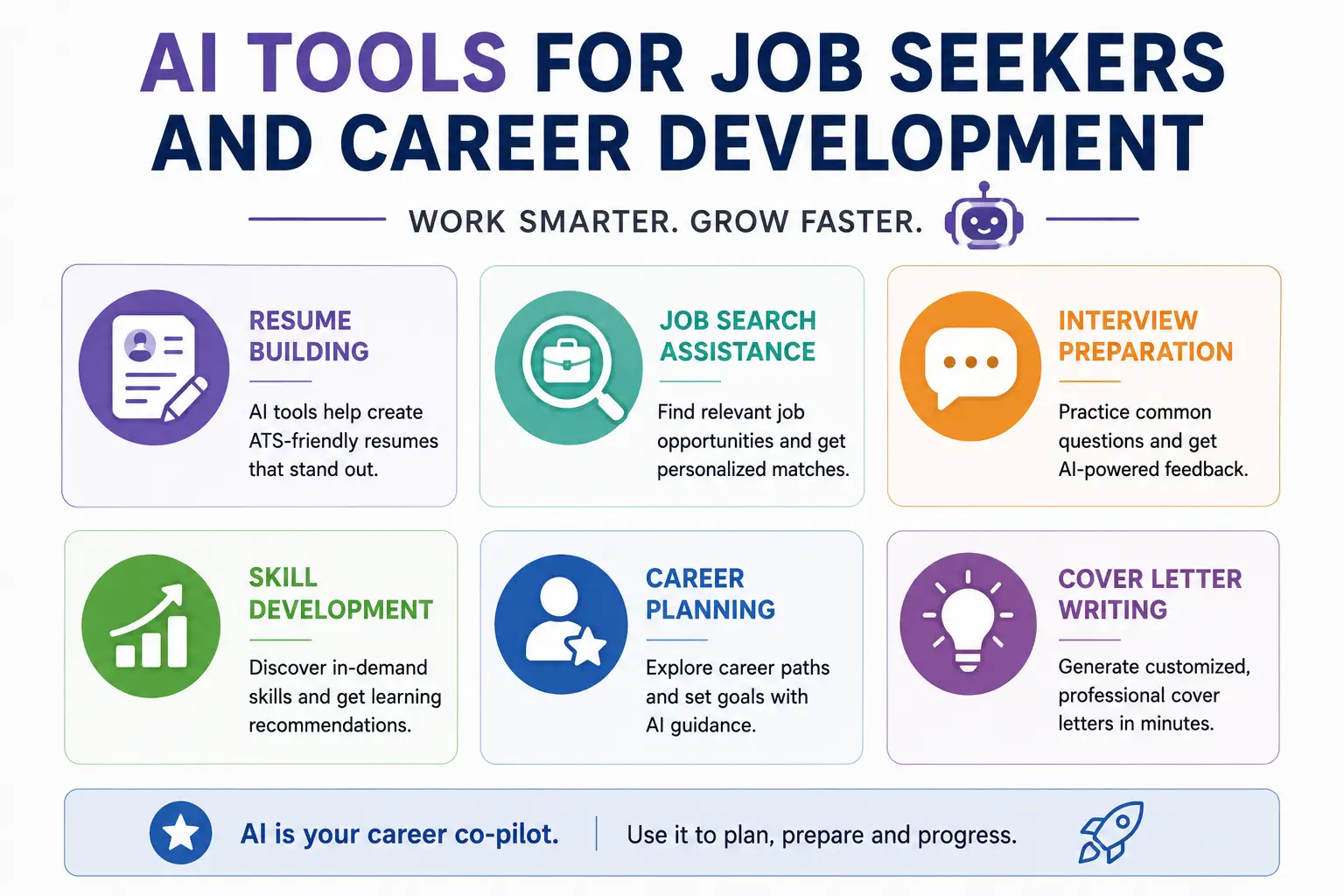 AI Tools for Job Seekers and Career Development - Educourse
