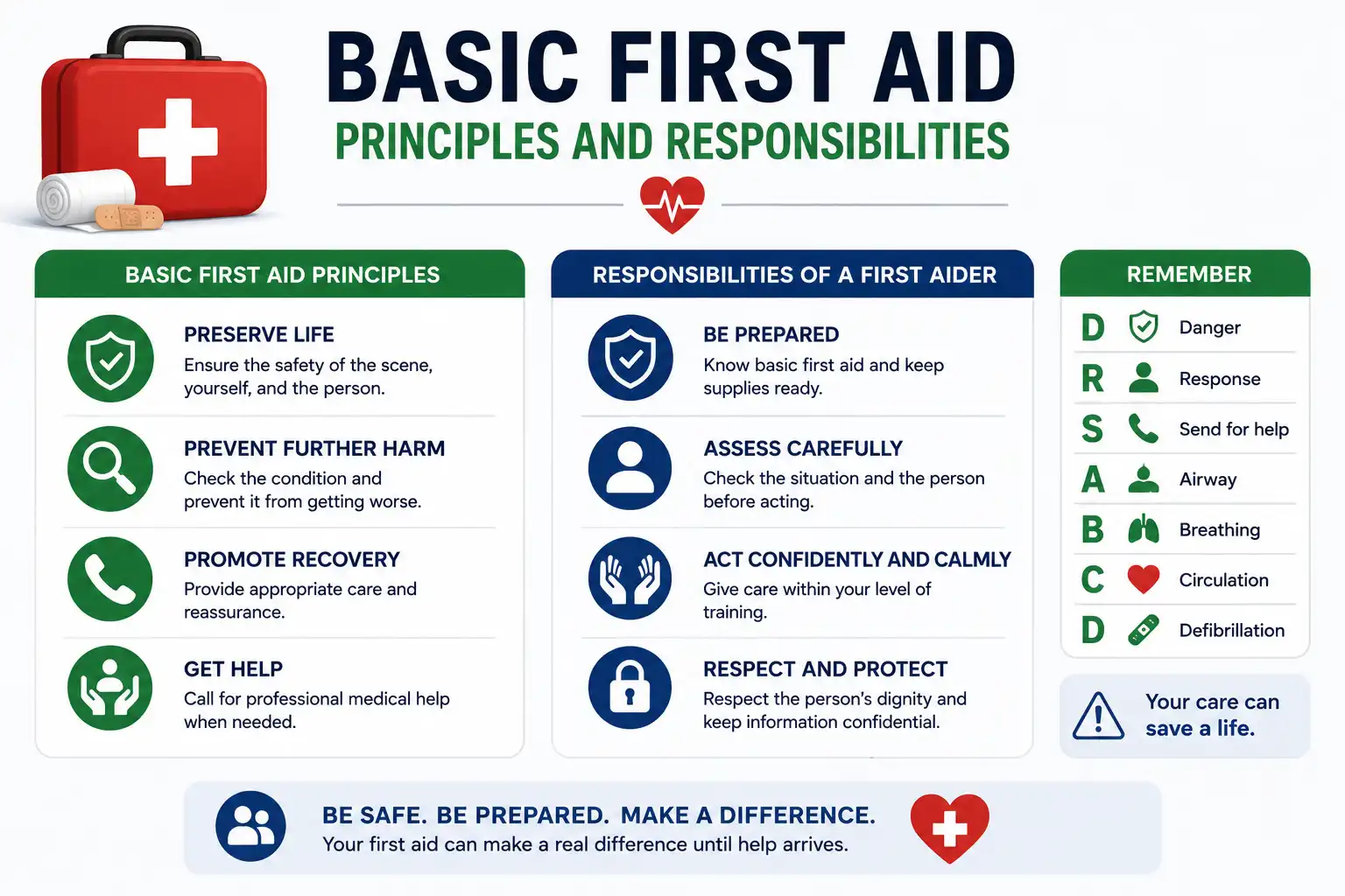 Basic First Aid Principles and Responsibilities - Educourse