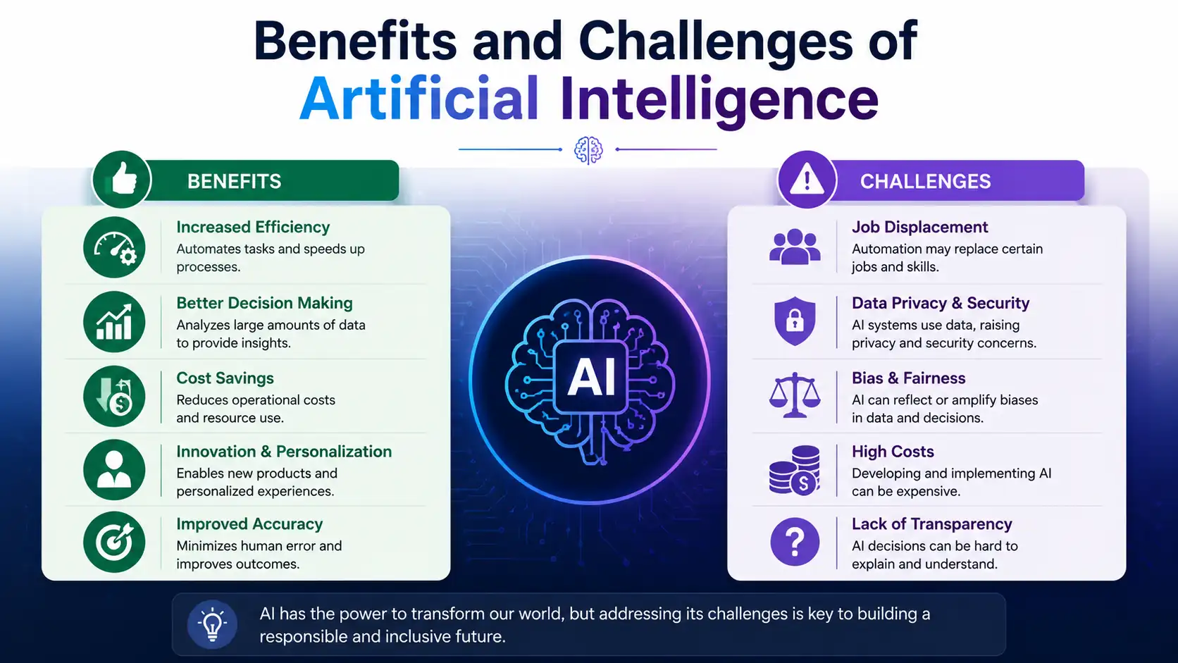 Benefits and Challenges of Artificial Intelligence - Educourse