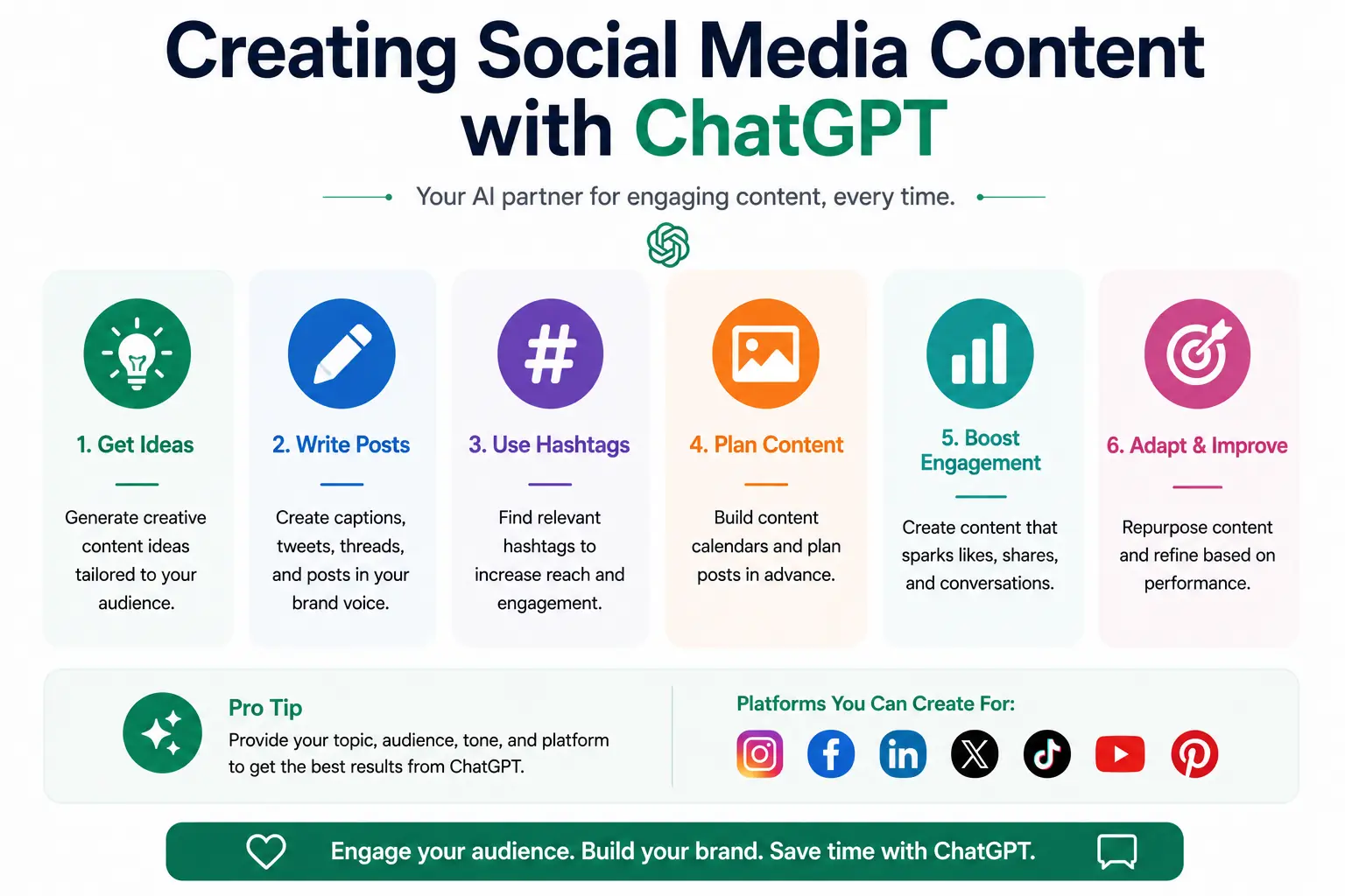 Creating Social Media Content with ChatGPT - Educourse