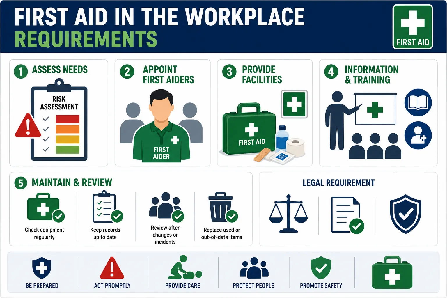 First Aid in the Workplace Requirements - Educourse
