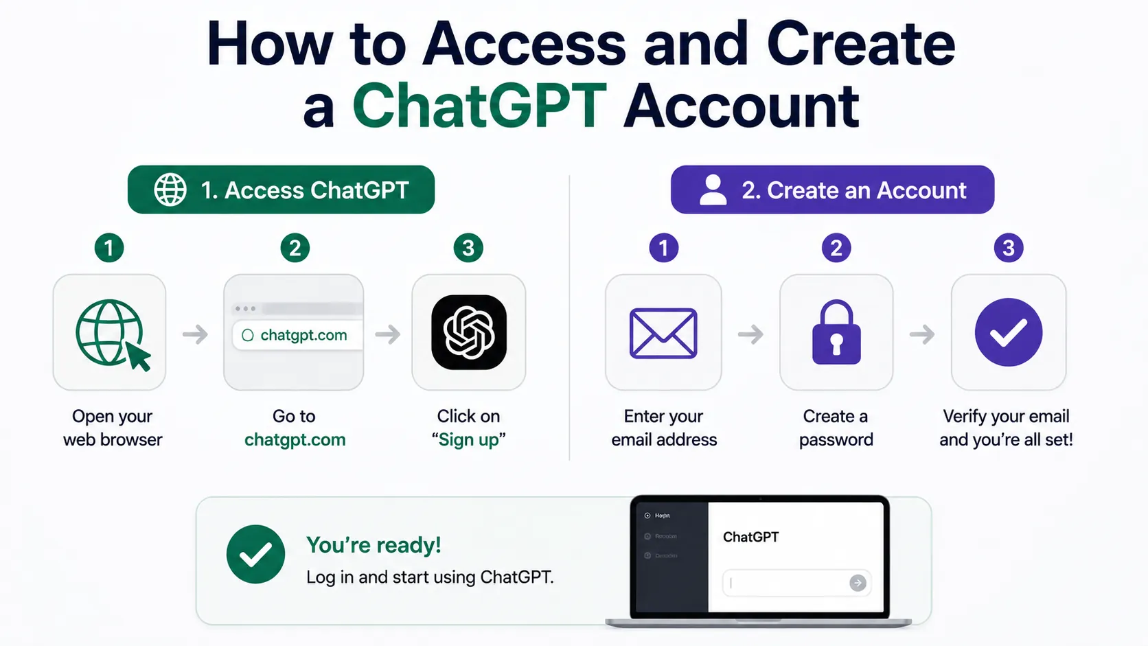 How to Access and Create a ChatGPT Account - Educourse