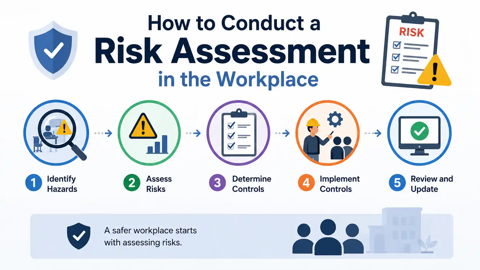 How to Conduct a Risk Assessment in the Workplace - Educourse