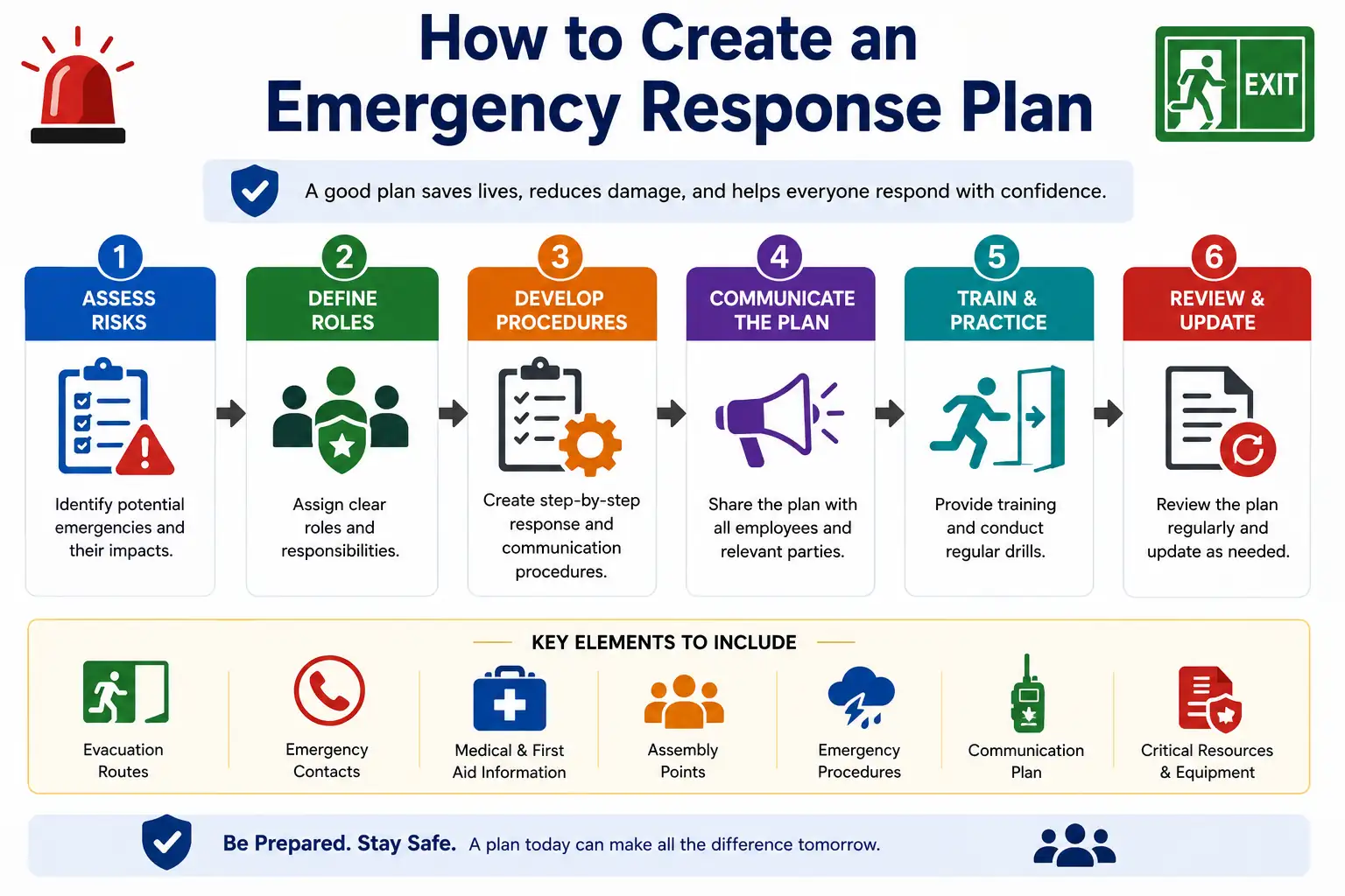 How to Create an Emergency Response Plan - Educourse
