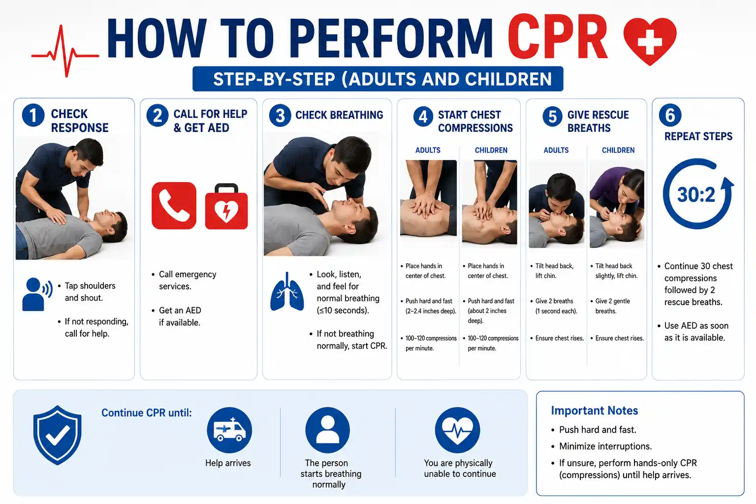 How to Perform CPR Step-by-Step (Adults and Children) - Educourse