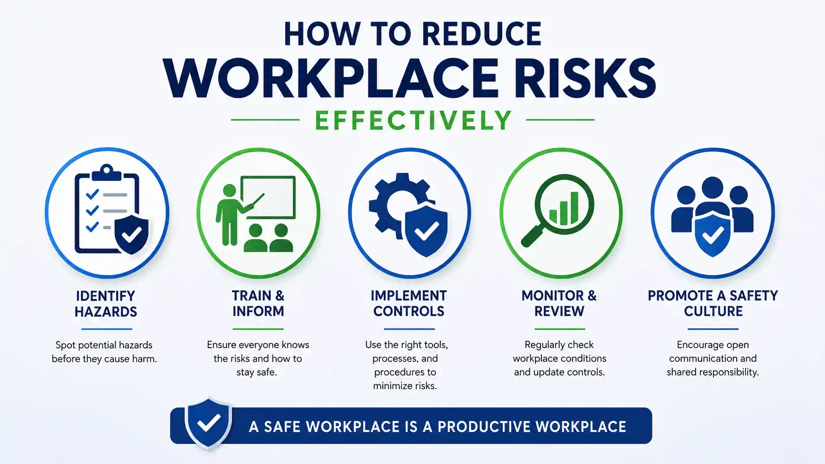 How to Reduce Workplace Risks Effectively - Educourse