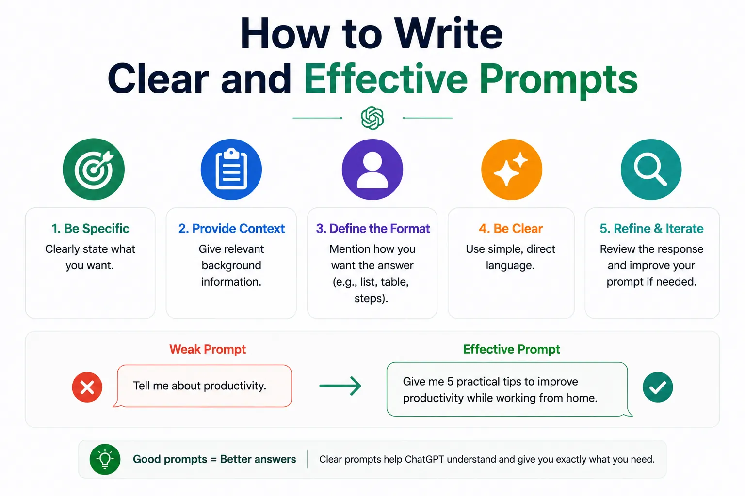 How to Write Clear and Effective Prompts - Educourse