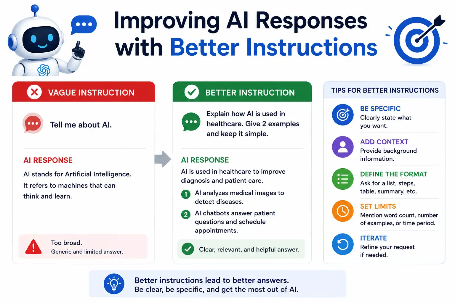Improving AI Responses with Better Instructions - Educourse