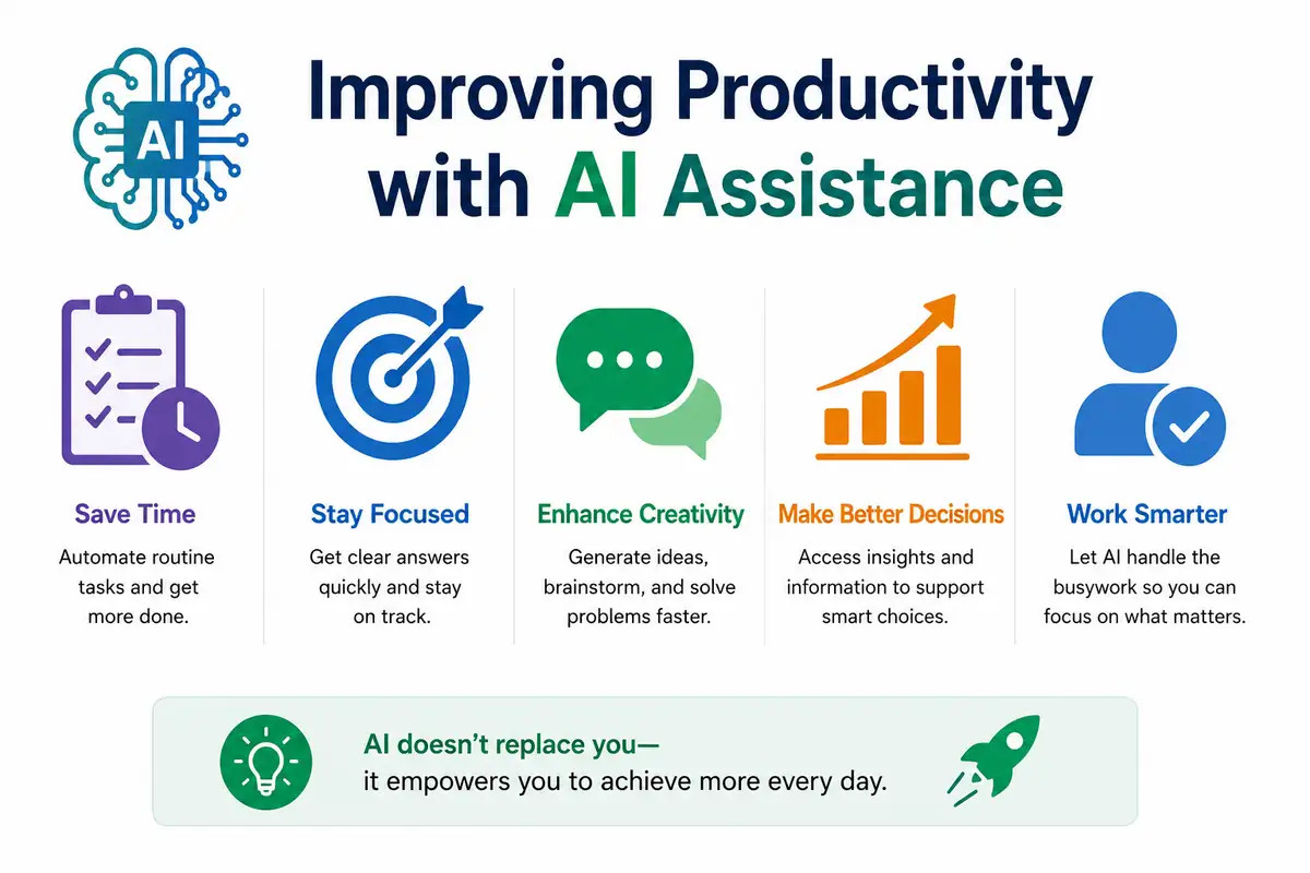 Improving Productivity with AI Assistance - Educourse