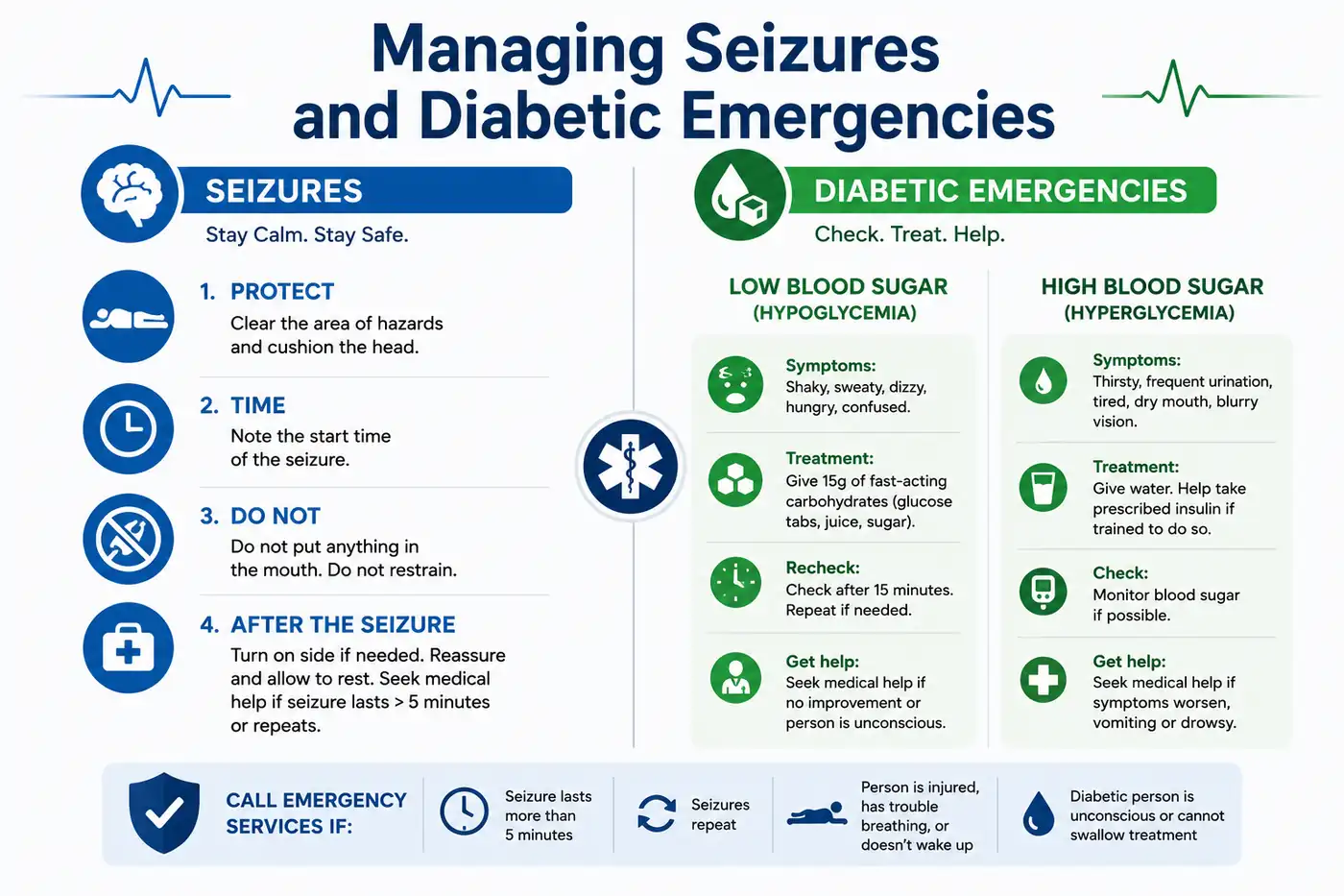 Managing Seizures and Diabetic Emergencies - Educourse