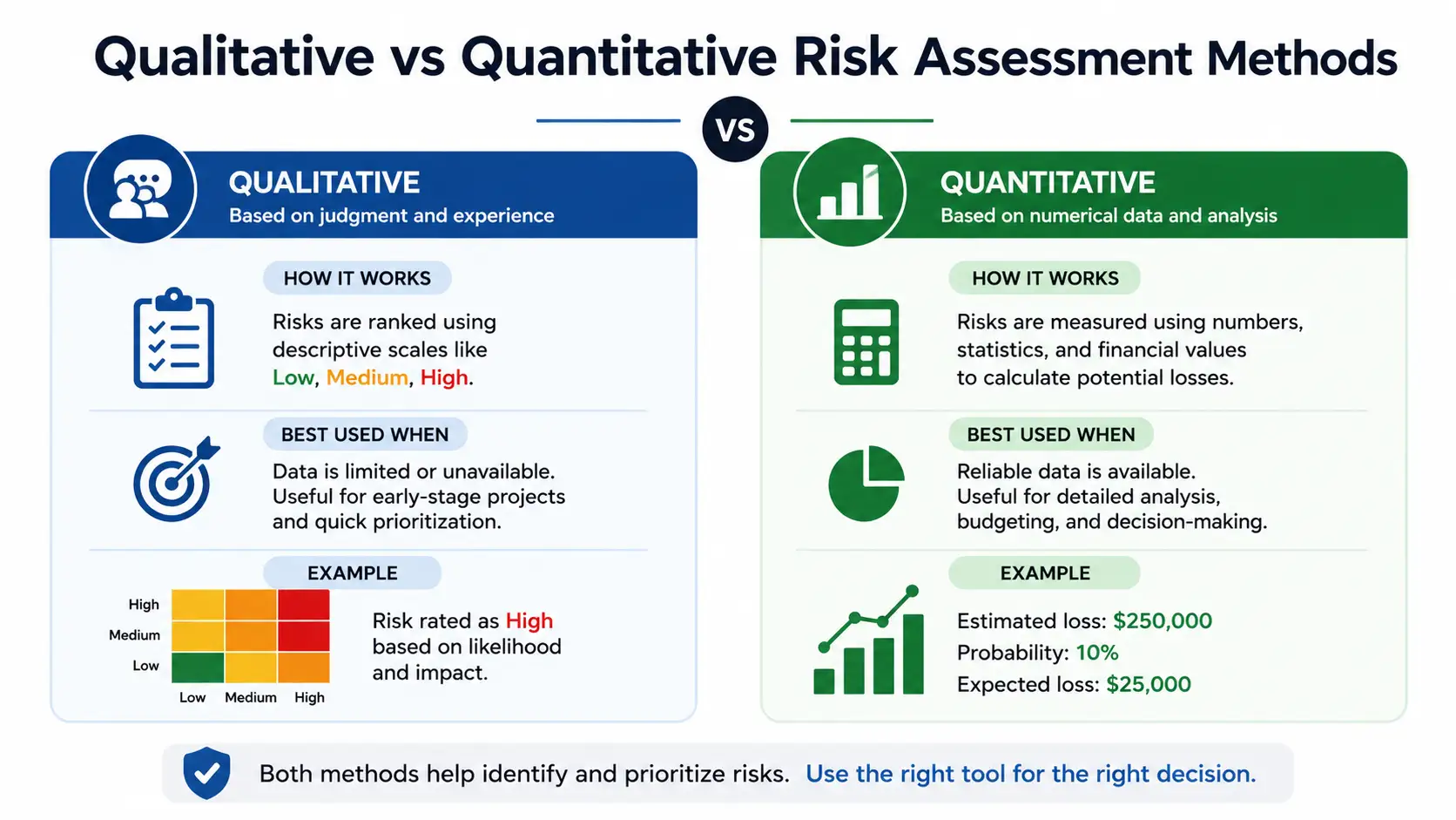 Qualitative vs Quantitative Risk Assessment Methods - Educourse