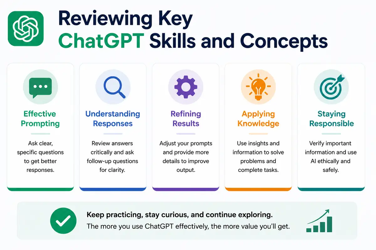 Reviewing Key ChatGPT Skills and Concepts - Educourse