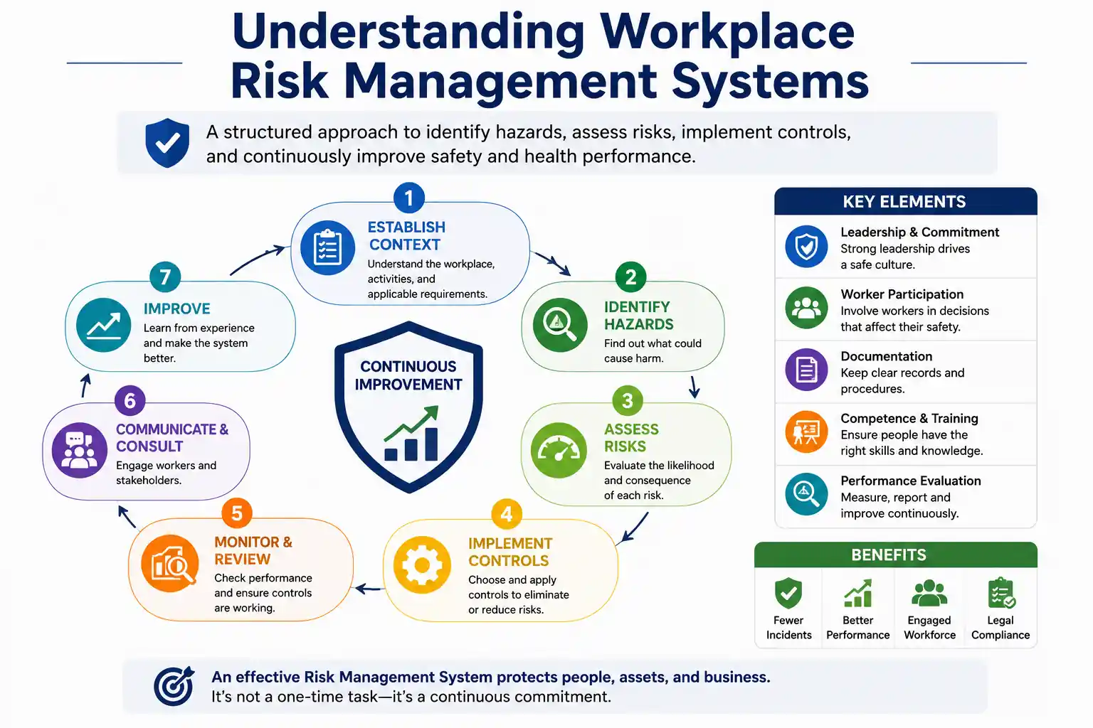 Risk Management Policies and Procedures Explained - Educourse