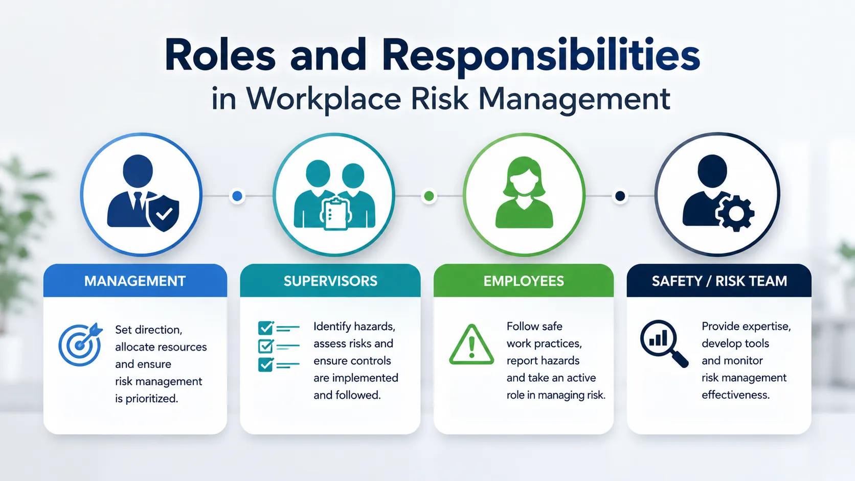 Roles and Responsibilities in Workplace Risk Management - Educourse