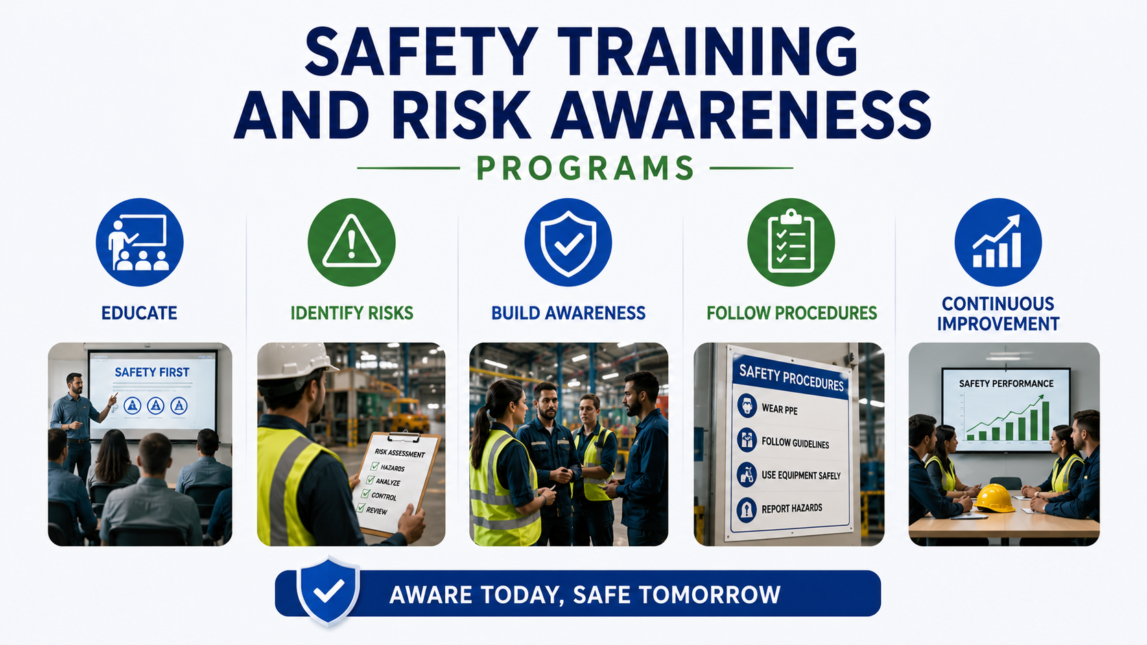 Safety Training and Risk Awareness Programs - Educourse
