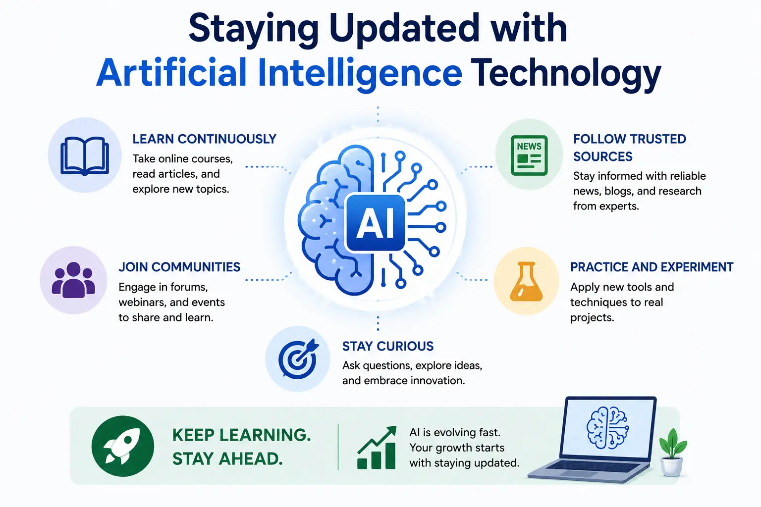 Staying Updated with Artificial Intelligence Technology - Educourse
