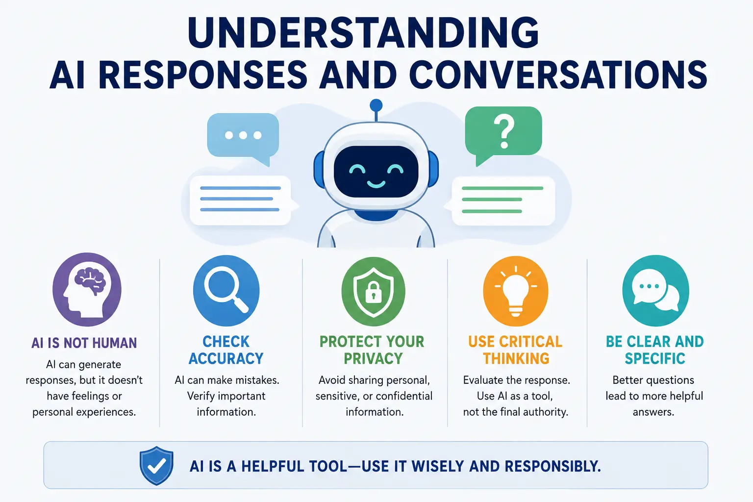Understanding AI Responses and Conversations - Educourse