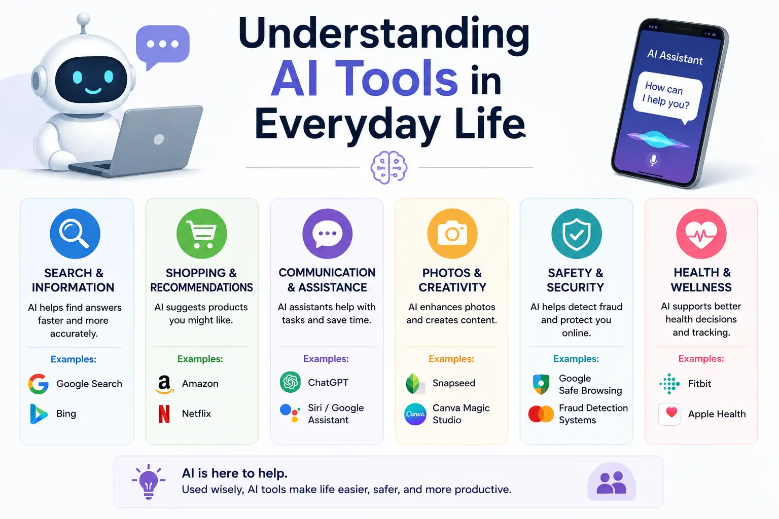 Understanding AI Tools in Everyday Life - Educourse