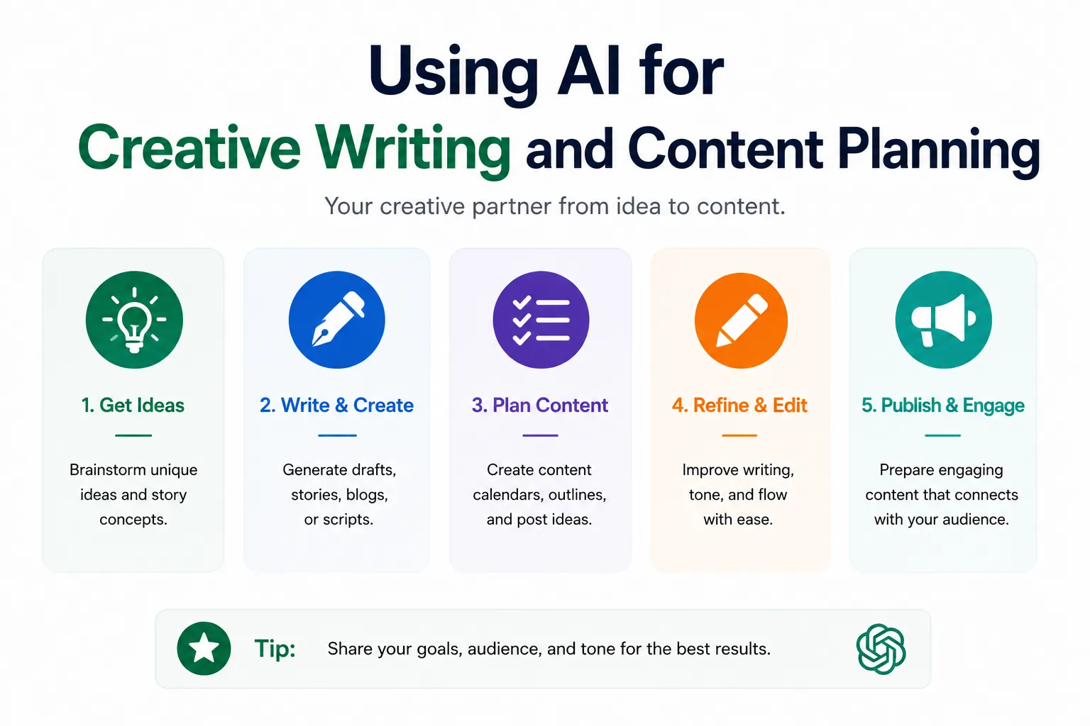 Using AI for Creative Writing and Content Planning - Educourse