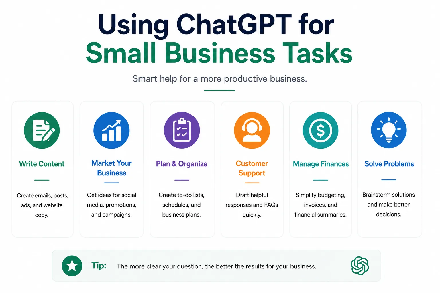 Using ChatGPT for Small Business Tasks - Educourse