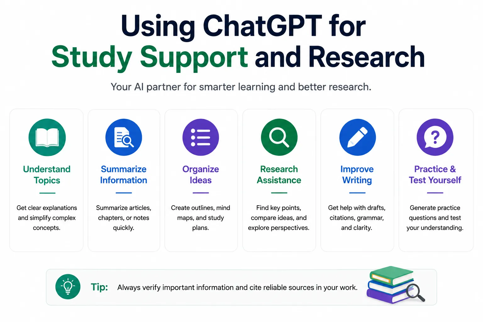 Using ChatGPT for Study Support and Research - Educourse