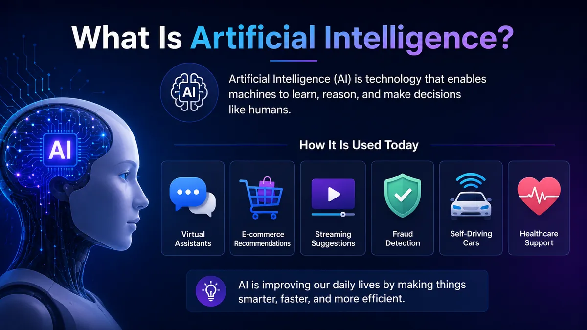 What Is Artificial Intelligence and How It Is Used Today - Educourse