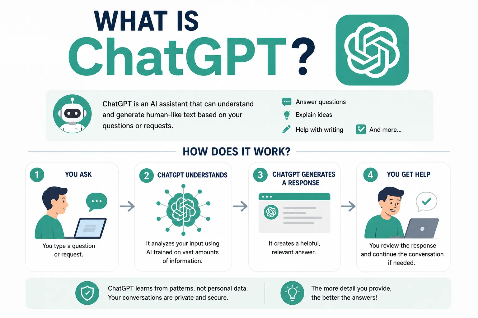 What Is ChatGPT and How Does It Work - Educourse