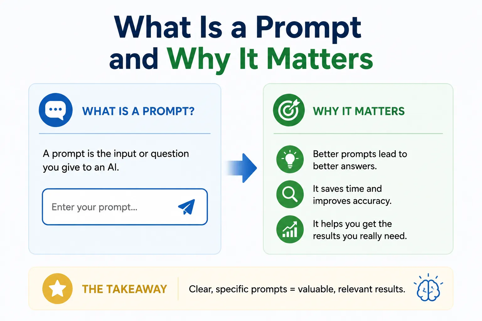 What Is a Prompt and Why It Matters - Educourse