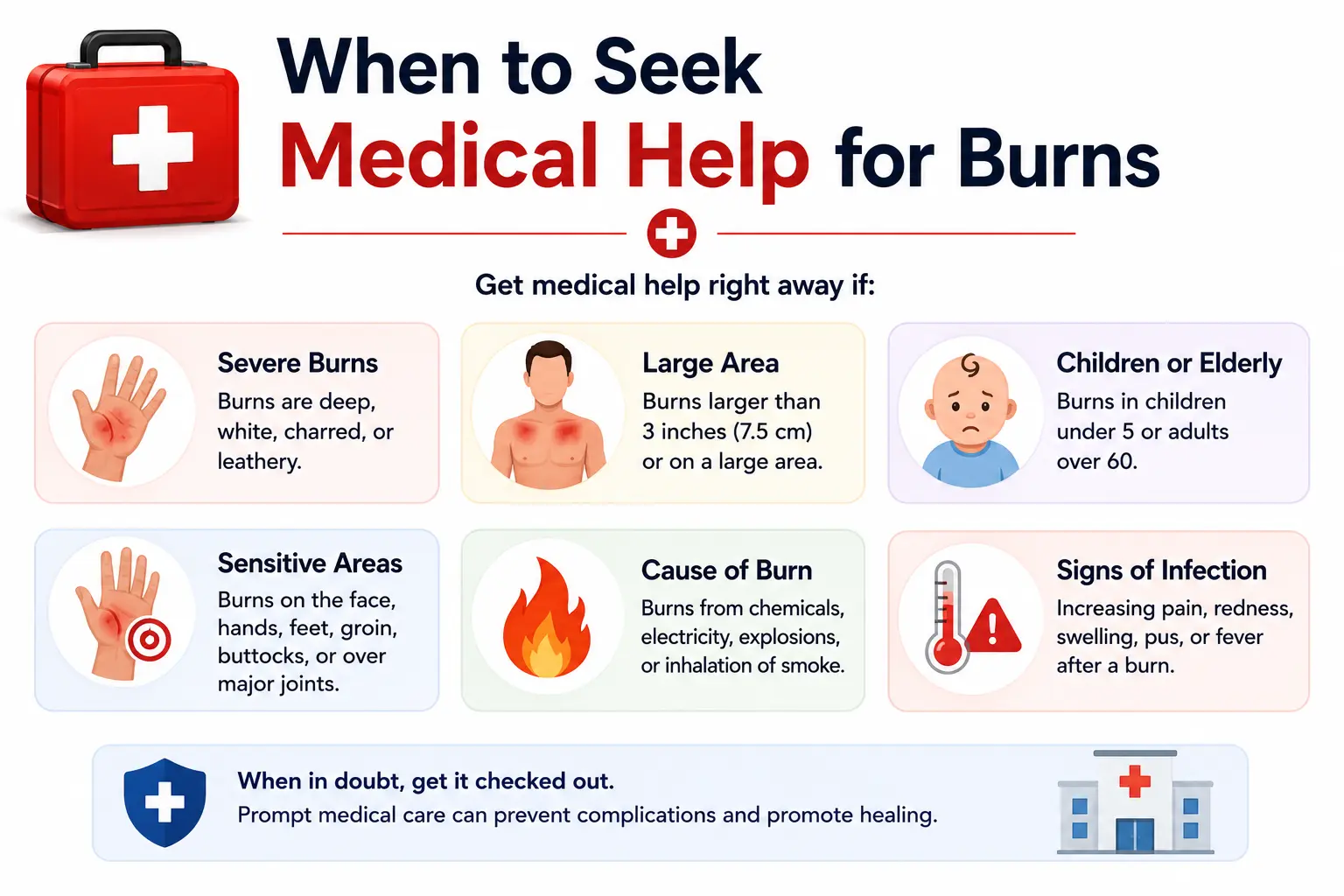 When to Seek Medical Help for Burns - Educourse