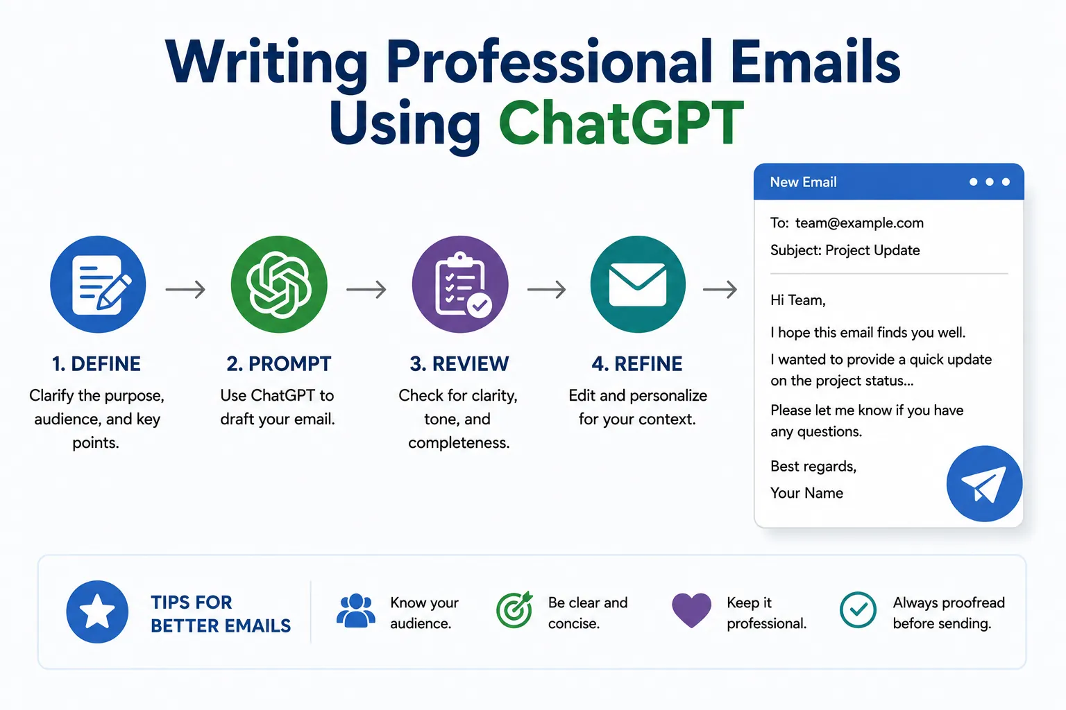 Writing Professional Emails Using ChatGPT - Educourse