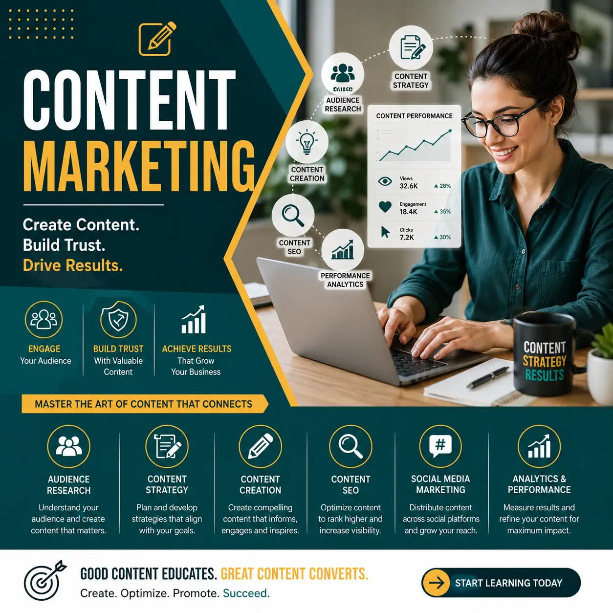 Content Marketing course cover featuring a digital marketer working on a laptop with content strategy, audience research, SEO, and analytics concepts.