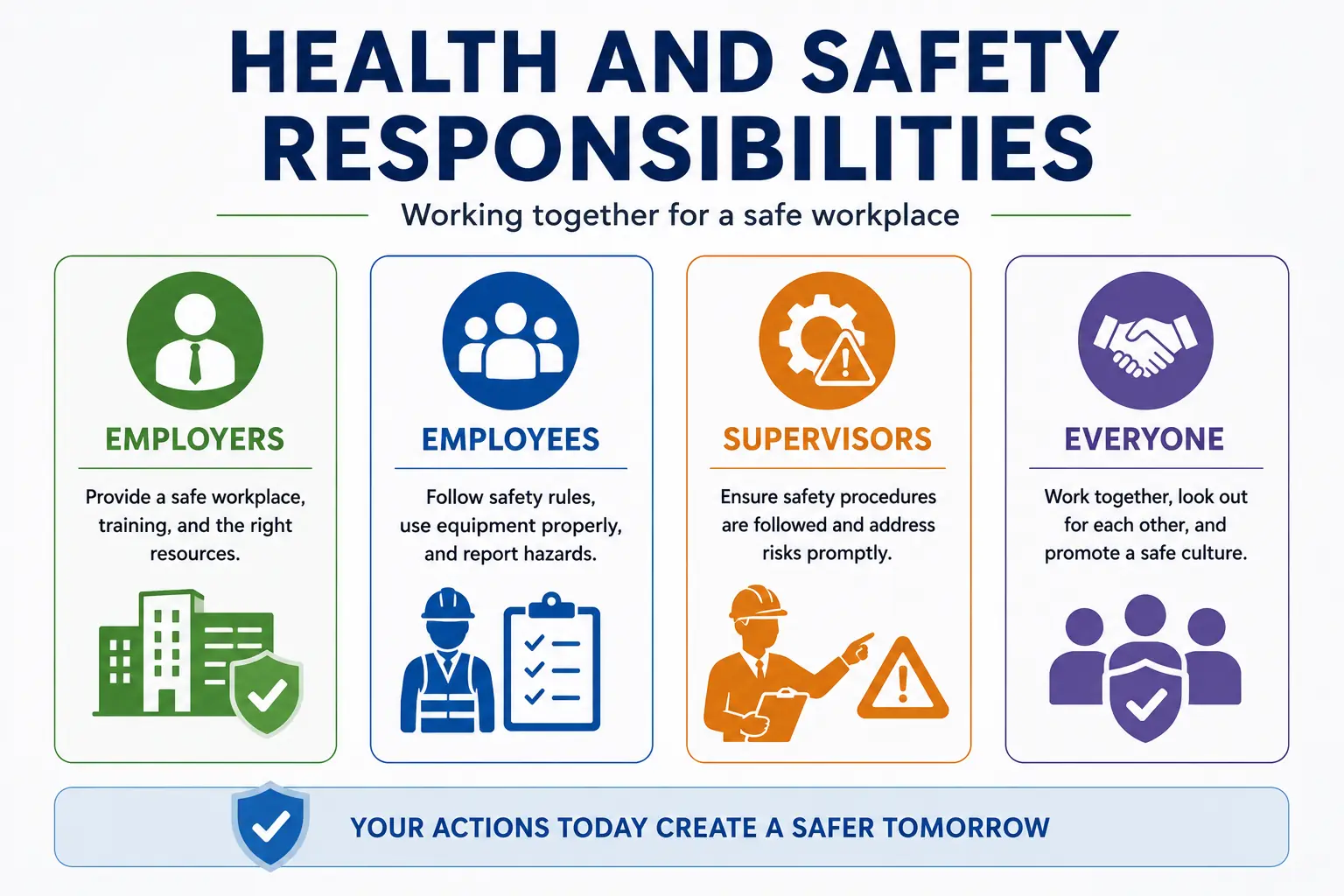 Health and Safety Responsibilities - Educourse