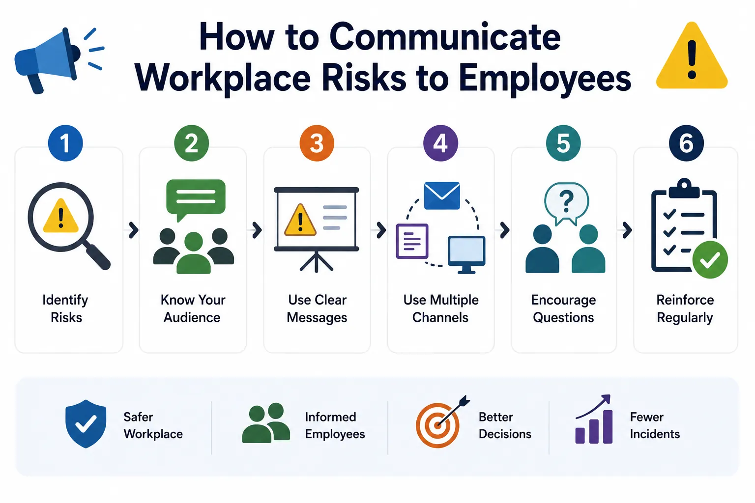 How to Communicate Workplace Risks to Employees - Educourse
