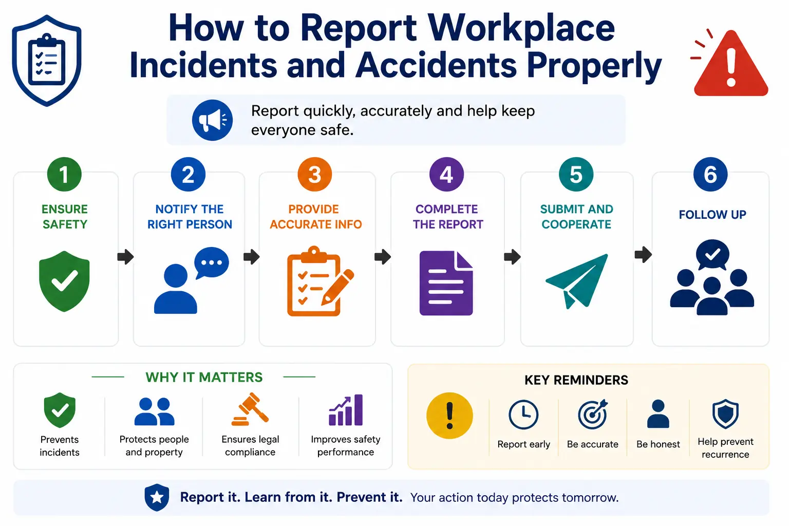 How to Report Workplace Incidents and Accidents Properly - Educourse