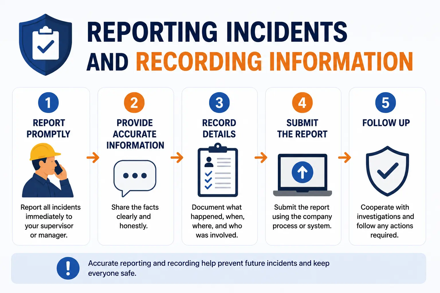 Reporting Incidents and Recording Information - Educourse